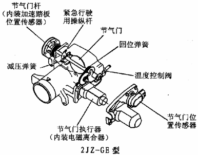control system-intelligent)工作原理:加速踏板踏入量被传递到节气门